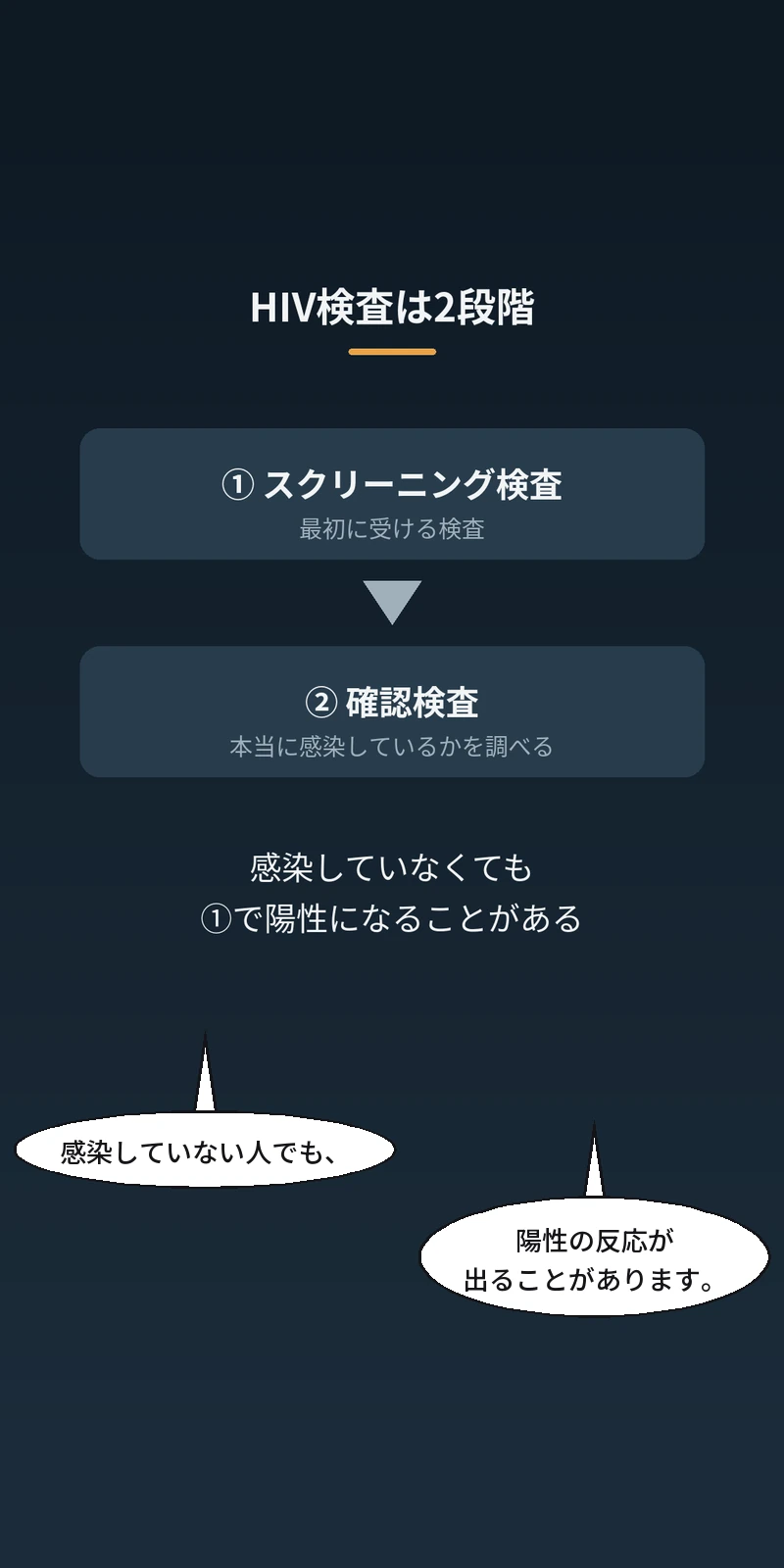 HIVスクリーニング検査が陽性になった人の話。(22/44)