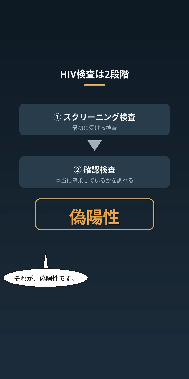 HIVスクリーニング検査が陽性になった人の話。(23/44)