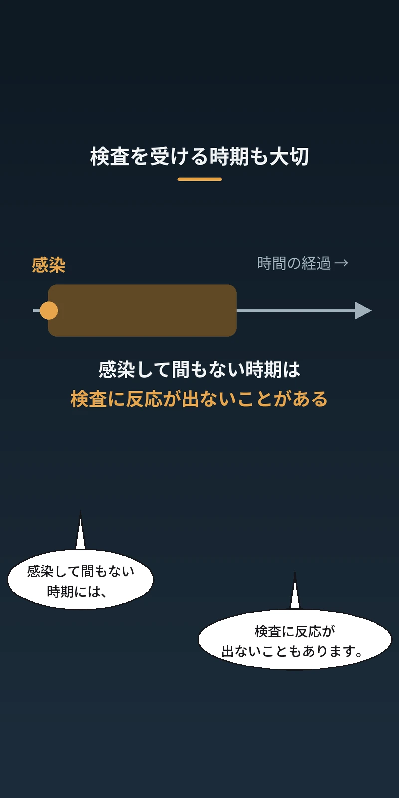 HIVスクリーニング検査が陽性になった人の話。(32/44)