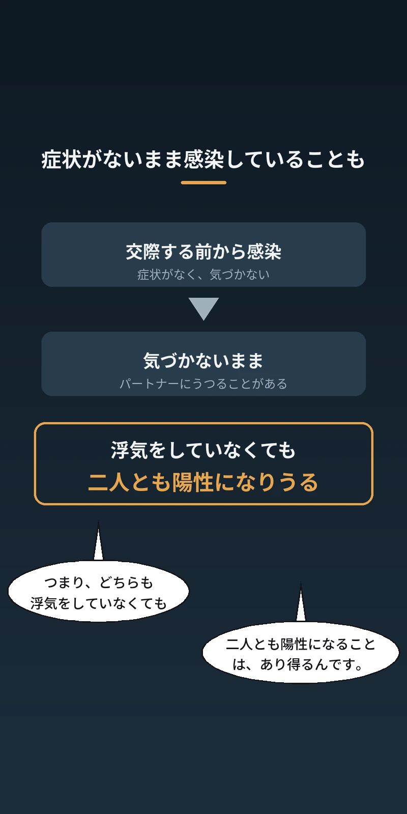 浮気してないのに、性病になった人の話。(30/50)